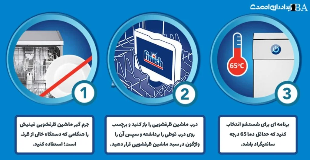 مایع جرم گیر ماشین ظرفشویی فینیش حجم 250 میلی لیتر