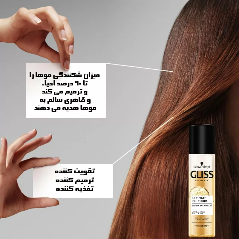 کرم مایع گلیس تغذیه کننده مو حاوی اسید آمینه و روغن آرگان مناسب موهای حساس و شکننده حجم 200 میلی لیتر
